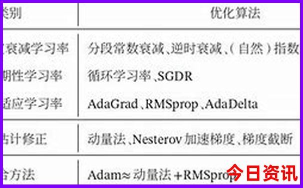 云南几日游比较适合